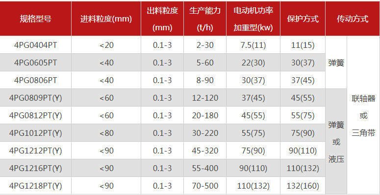 购买一台珍珠岩破碎机需要多少钱，有哪些型号可选？