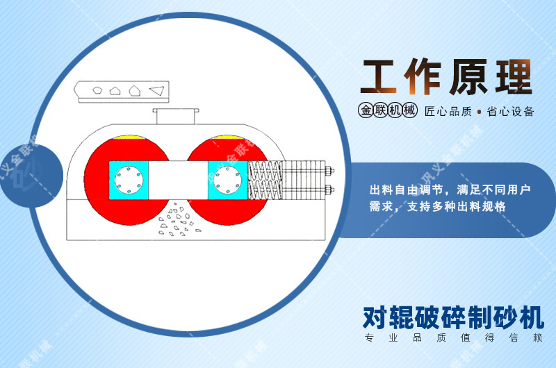 建筑用砂制砂机-建筑废料制砂设备-建筑制沙机价格